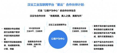 深耕行業(yè)，薈聚星云 徐工信息漢云亮相南京軟博會引領(lǐng)工業(yè)互聯(lián)網(wǎng)數(shù)據(jù)服務(wù)新紀(jì)元
