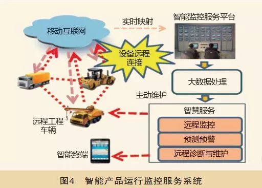 智能制造體系架構(gòu)的深度分析與工業(yè)互聯(lián)網(wǎng)應用的實踐路徑 基于信息技術(shù)咨詢服務的視角