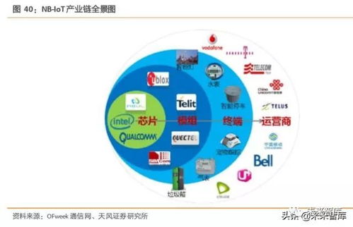 工業(yè)互聯(lián)網(wǎng)綜合報告 構(gòu)建精準數(shù)據(jù)體系，賦能產(chǎn)業(yè)升級