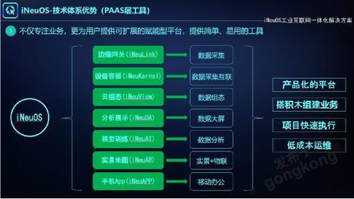 工業(yè)互聯(lián)網(wǎng)數(shù)據(jù)服務 從實踐經(jīng)驗與理論框架看演進與未來