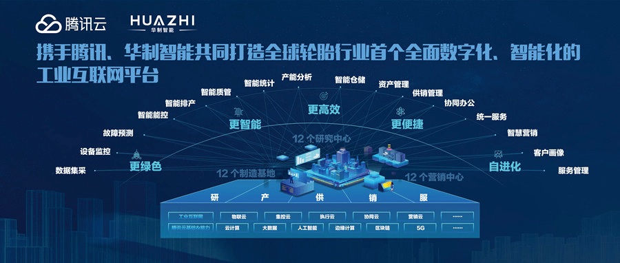 深耕工業互聯網，實體產業數字化轉型的「華制路徑」——從底層數據打通到生態融通